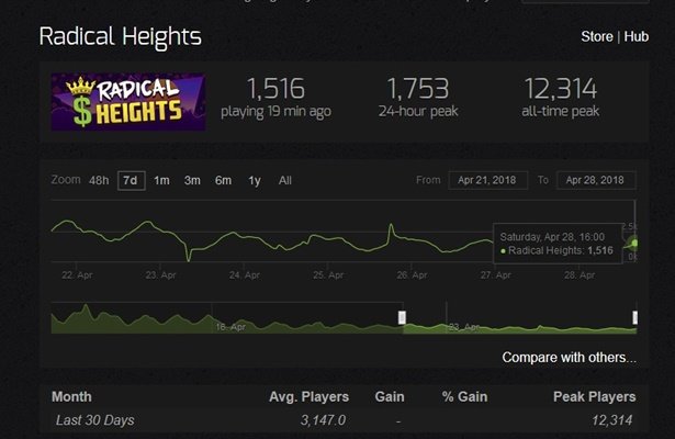 radical-heights-wykres_179fg.jpg