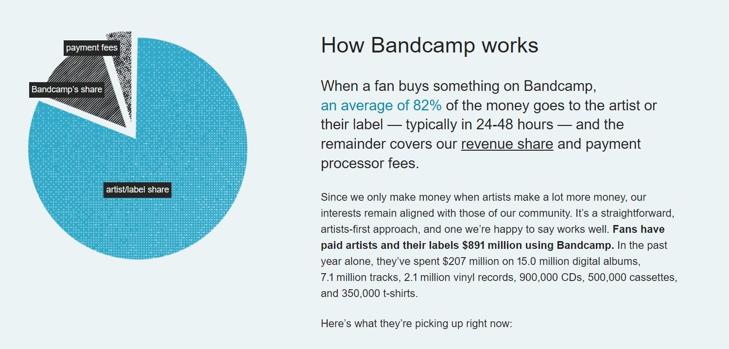 bandcamp epic games