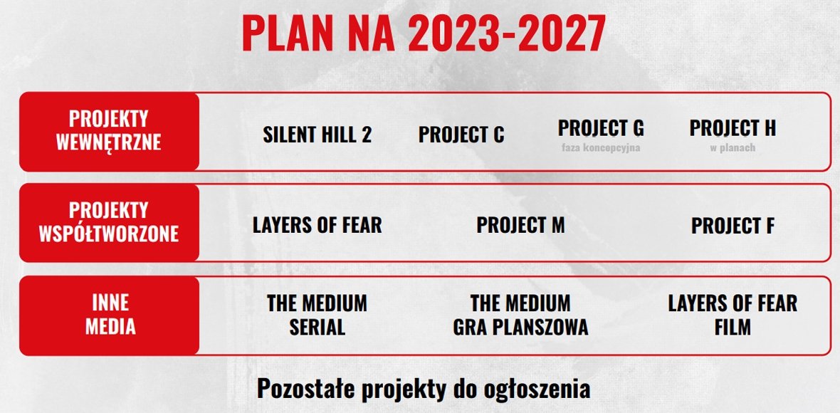 Bloober Team strategia