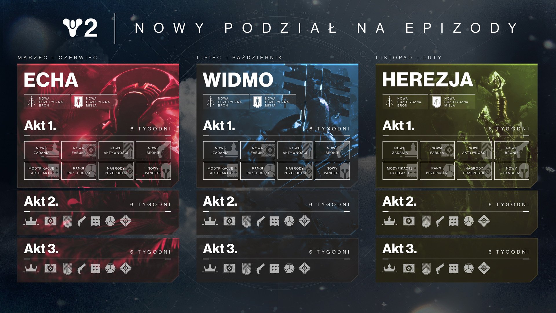 Destiny 2 new episodes