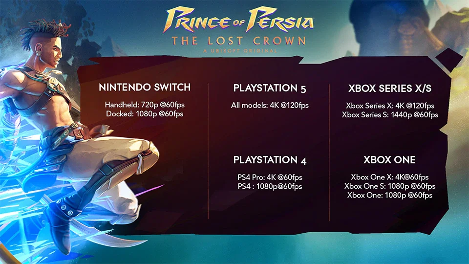 Prince of Persia: The Lost Crown