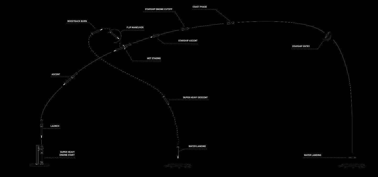 Plan lotu. Foto: SpaceX