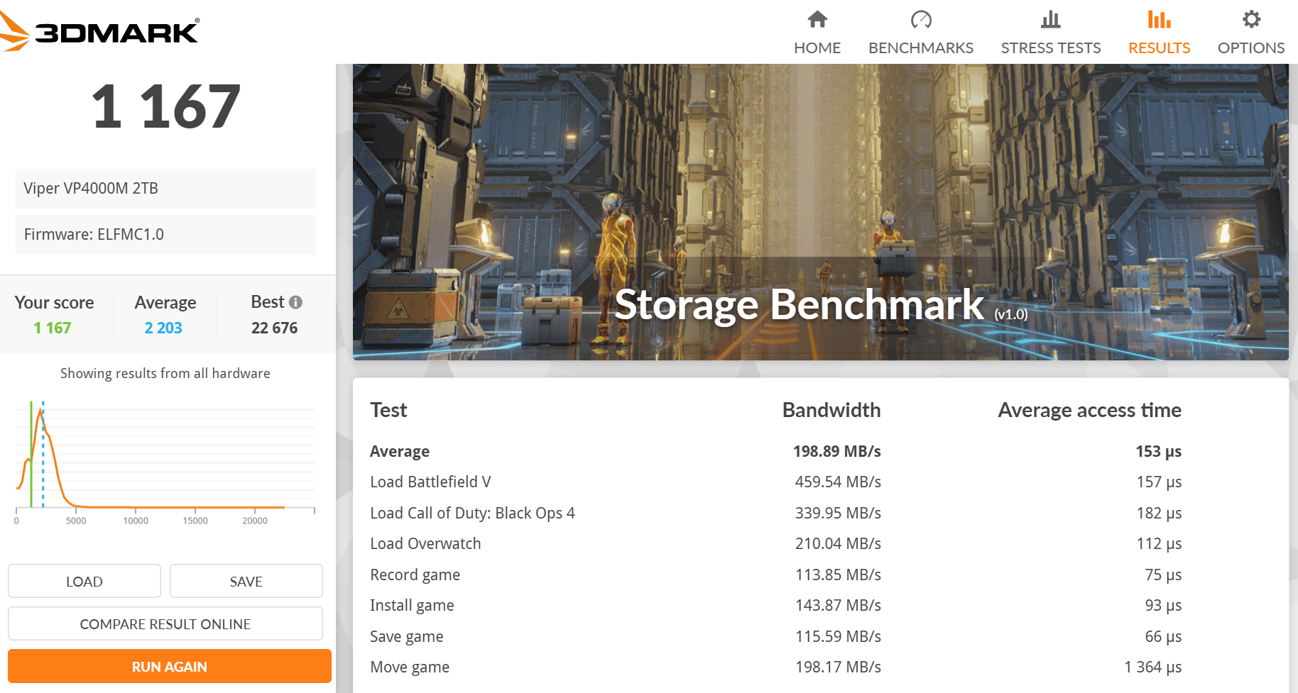 Patriot Viper Gaming VP4000 Mini 2 TB