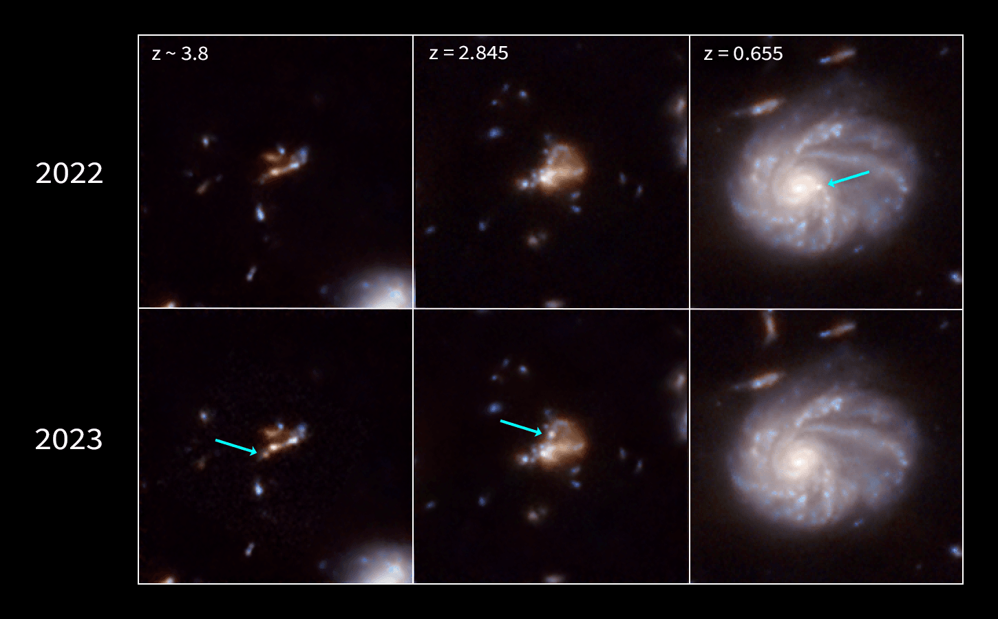 Niektóre z supernowych dostrzeżonych przez teleskop Webba. Liczba z wskazuje na przesunięcie ku czerwieni. Foto: NASA, ESA, CSA, STScI, C. DeCoursey (University of Arizona), JADES Collaboration