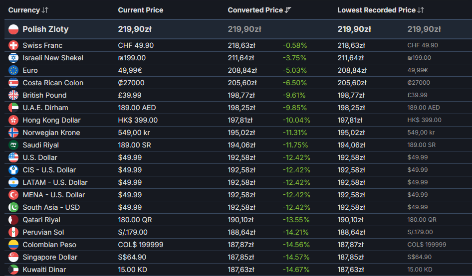 SteamDB