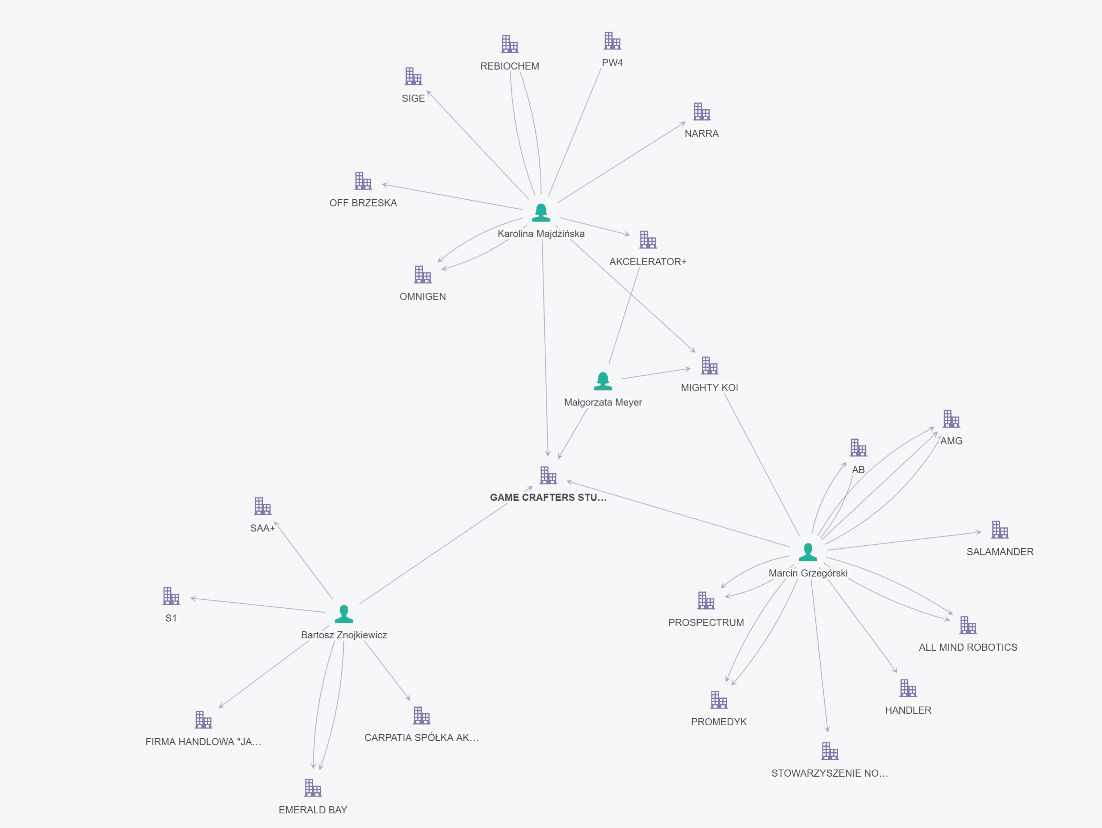 Wykres pochodzi z publicznie dostępnego rejestr.io